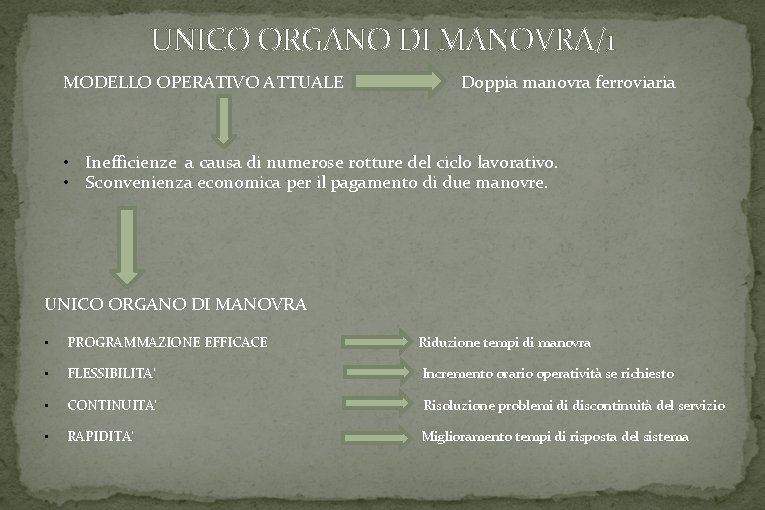 UNICO ORGANO DI MANOVRA/1 MODELLO OPERATIVO ATTUALE Doppia manovra ferroviaria • Inefficienze a causa