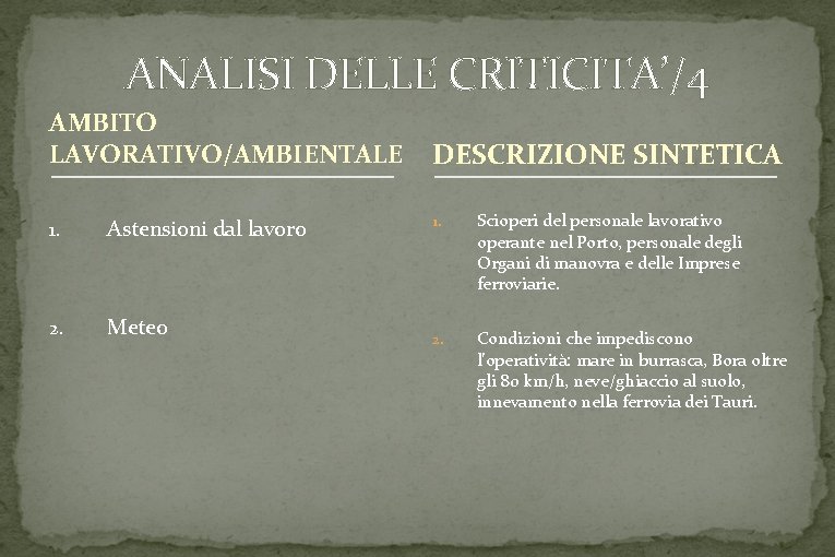 ANALISI DELLE CRITICITA’/4 AMBITO LAVORATIVO/AMBIENTALE 1. Astensioni dal lavoro 2. Meteo DESCRIZIONE SINTETICA 1.