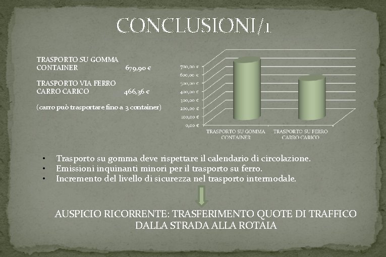 CONCLUSIONI/1 TRASPORTO SU GOMMA CONTAINER 679, 90 € TRASPORTO VIA FERRO CARICO 466, 36