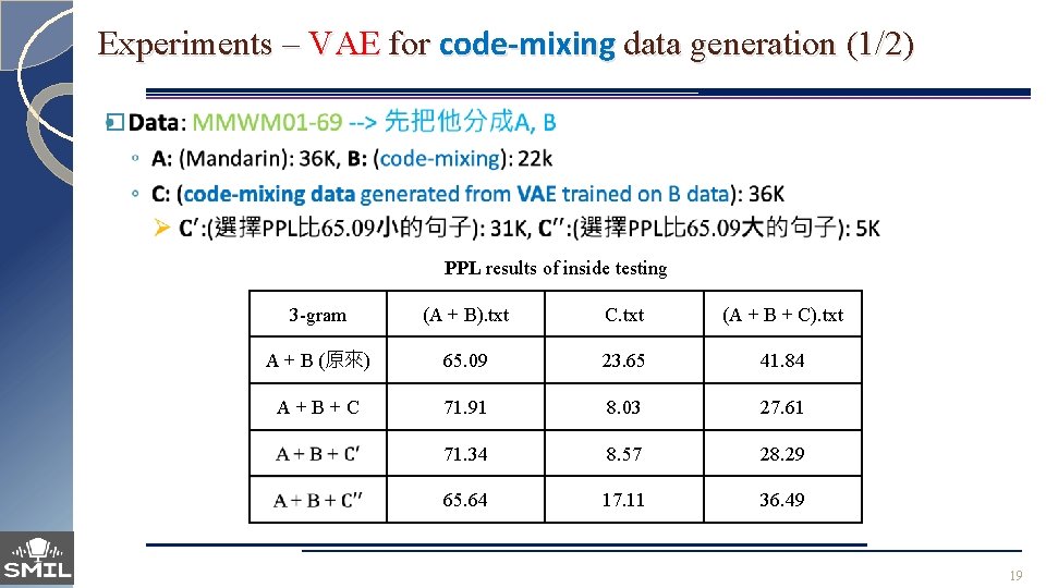 Experiments – VAE for code-mixing data generation (1/2) � PPL results of inside testing