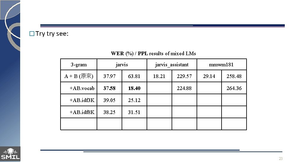 � Try try see: WER (%) / PPL results of mixed LMs 3 -gram