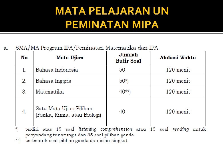 MATA PELAJARAN UN PEMINATAN MIPA 