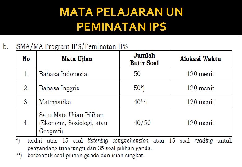 MATA PELAJARAN UN PEMINATAN IPS 