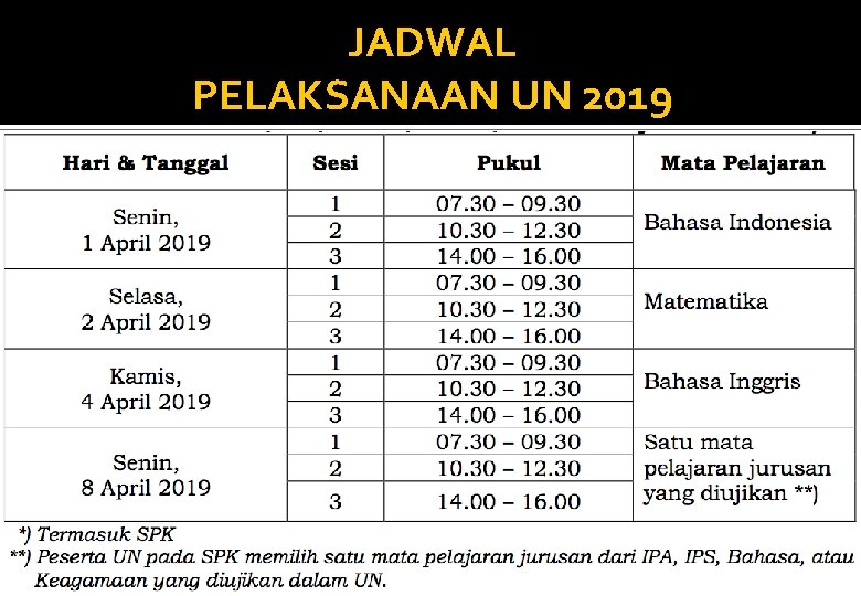 JADWAL PELAKSANAAN UN 2019 