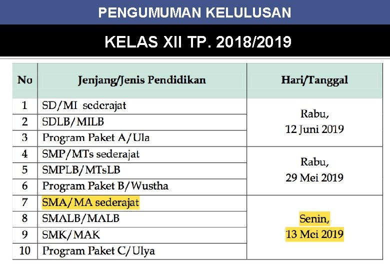 PENGUMUMAN KELULUSAN KELAS XII TP. 2018/2019 