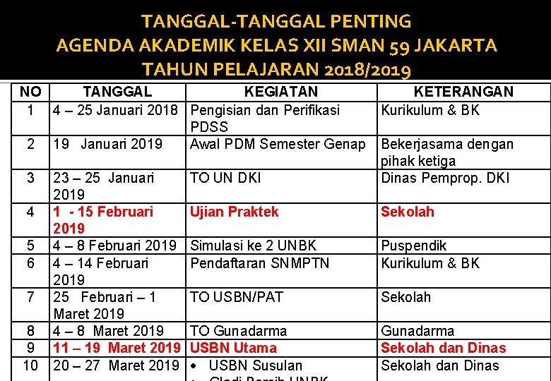 TANGGAL-TANGGAL PENTING AGENDA AKADEMIK KELAS XII SMAN 59 JAKARTA TAHUN PELAJARAN 2018/2019 NO TANGGAL