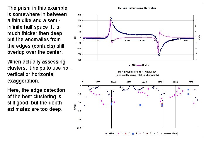 The prism in this example is somewhere in between a thin dike and a