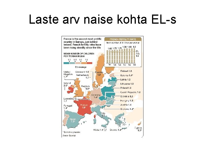 Laste arv naise kohta EL-s 