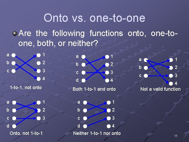 Onto vs. one-to-one Are the following functions onto, one-toone, both, or neither? a 1