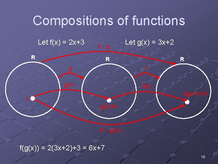 Compositions of functions Let f(x) = 2 x+3 f○g R Let g(x) = 3