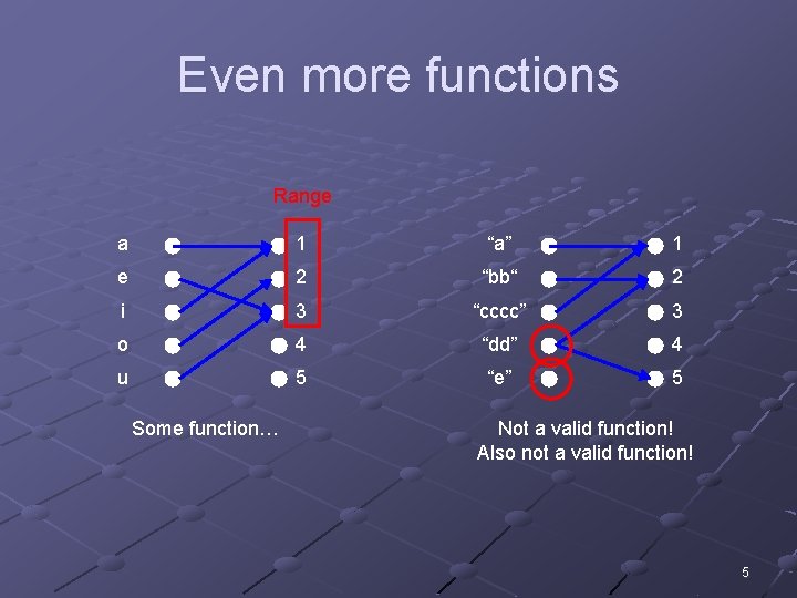 Even more functions Range a 1 “a” 1 e 2 “bb“ 2 i 3