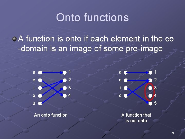 Onto functions A function is onto if each element in the co -domain is