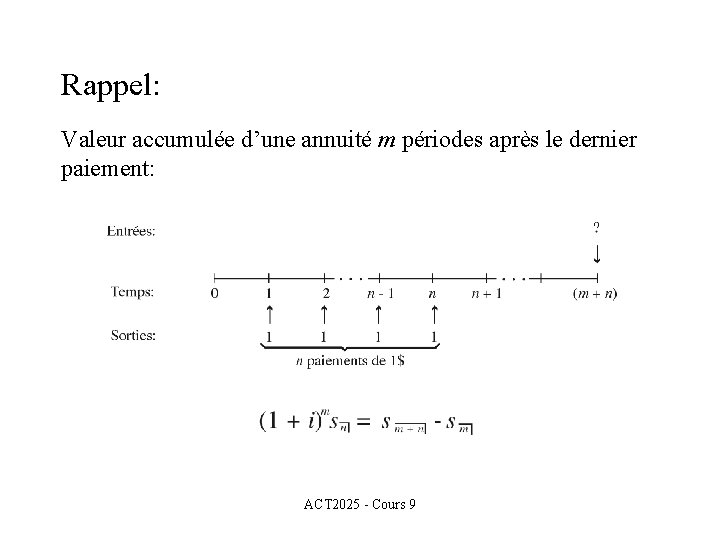 Rappel: Valeur accumulée d’une annuité m périodes après le dernier paiement: ACT 2025 -