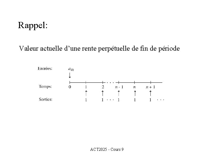 Rappel: Valeur actuelle d’une rente perpétuelle de fin de période ACT 2025 - Cours