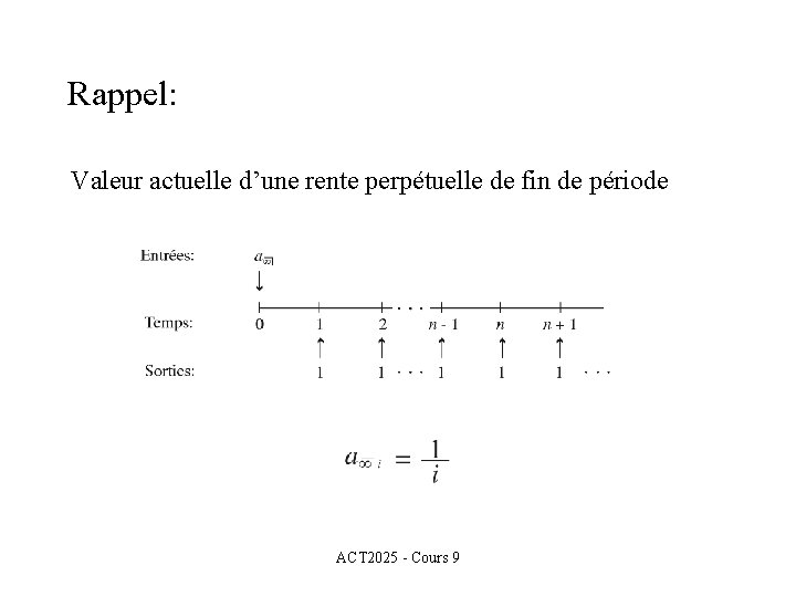 Rappel: Valeur actuelle d’une rente perpétuelle de fin de période ACT 2025 - Cours