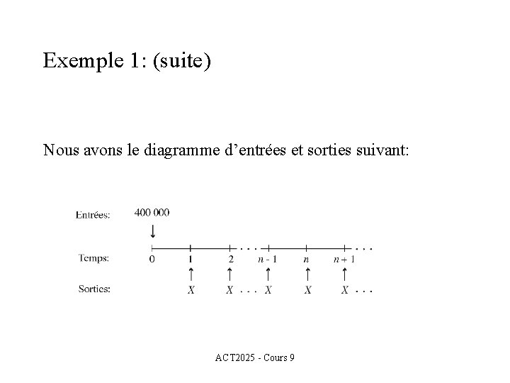 Exemple 1: (suite) Nous avons le diagramme d’entrées et sorties suivant: ACT 2025 -