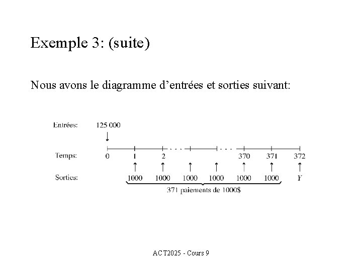 Exemple 3: (suite) Nous avons le diagramme d’entrées et sorties suivant: ACT 2025 -