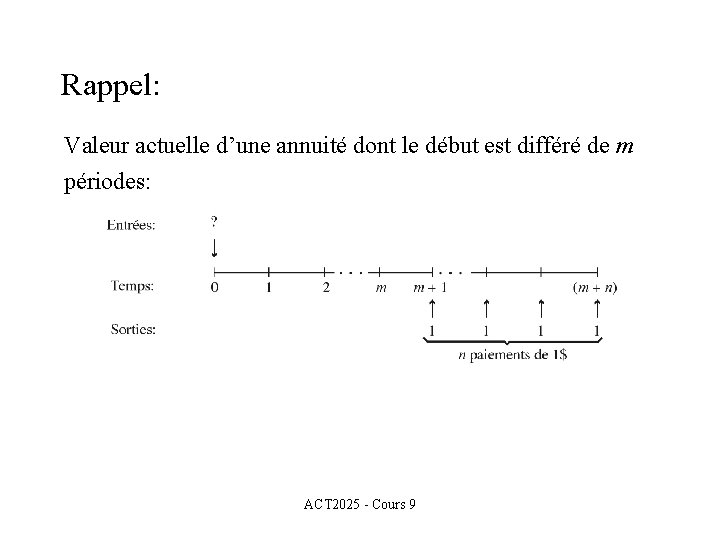 Rappel: Valeur actuelle d’une annuité dont le début est différé de m périodes: ACT