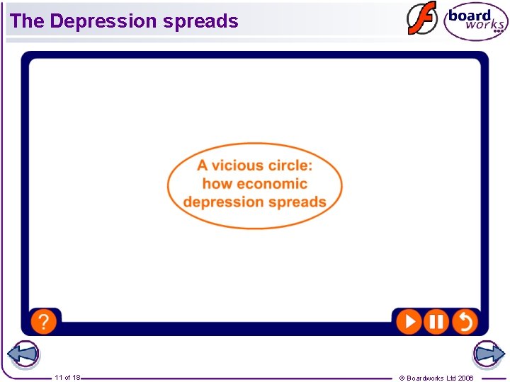 The Depression spreads 11 of 18 © Boardworks Ltd 2006 
