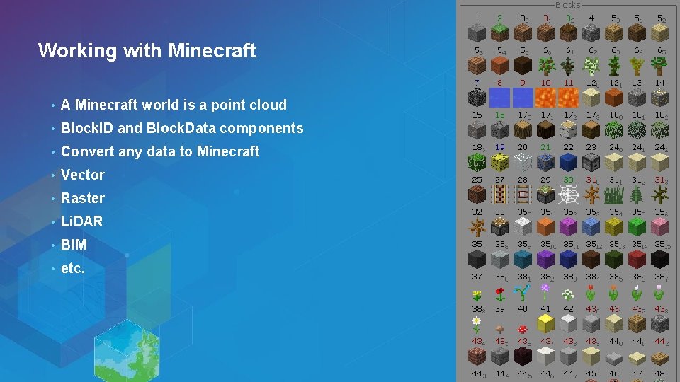 Data Interoperability Advanced Use Bruce Harold Dale Lutz