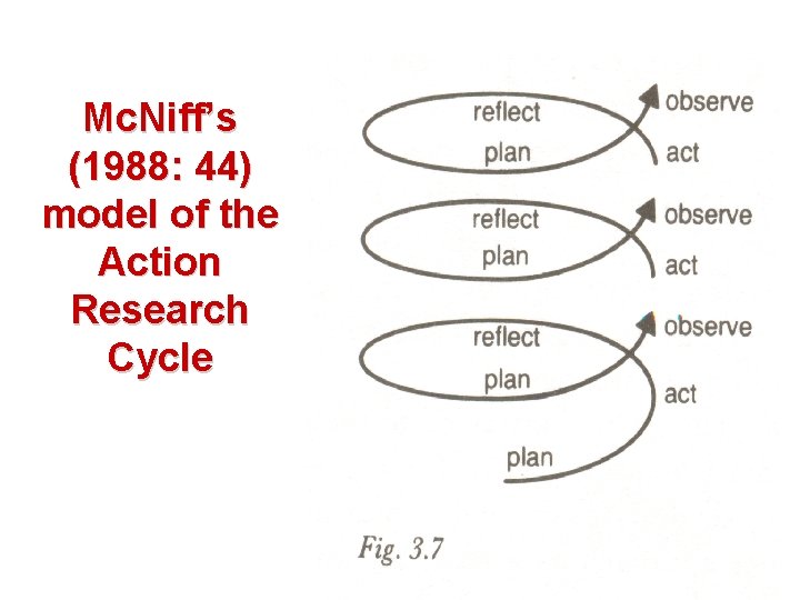 Mc. Niff’s (1988: 44) model of the Action Research Cycle 