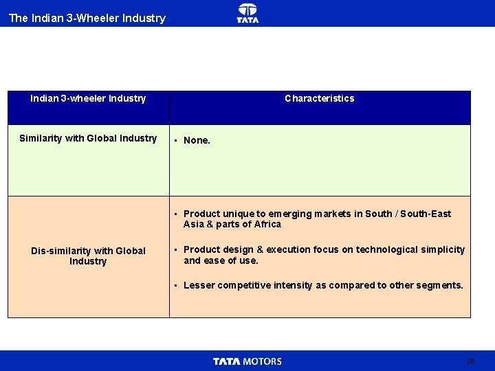 The Indian 3 -Wheeler Industry Indian 3 -wheeler Industry Similarity with Global Industry Characteristics