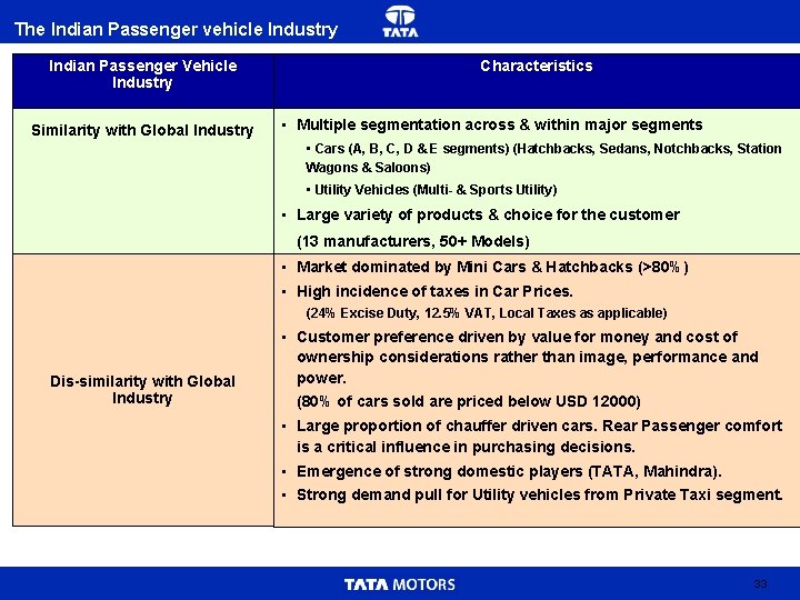 The Indian Passenger vehicle Industry Indian Passenger Vehicle Industry Similarity with Global Industry Characteristics