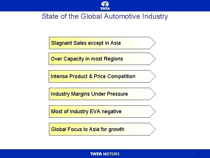 State of the Global Automotive Industry Stagnant Sales except in Asia Over Capacity in