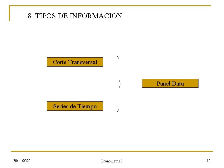 8. TIPOS DE INFORMACION Corte Transversal Panel Data Series de Tiempo 30/11/2020 Econometria I
