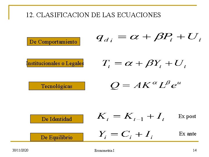 12. CLASIFICACION DE LAS ECUACIONES De Comportamiento Institucionales o Legales Tecnológicas Ex post De
