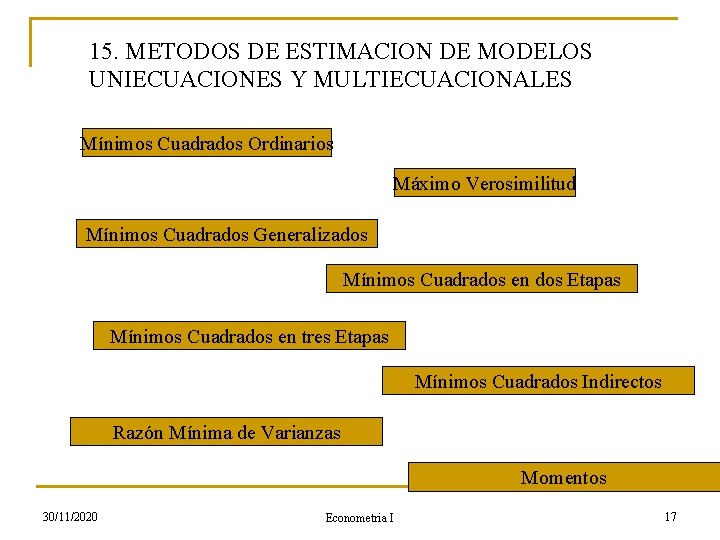 15. METODOS DE ESTIMACION DE MODELOS UNIECUACIONES Y MULTIECUACIONALES Mínimos Cuadrados Ordinarios Máximo Verosimilitud