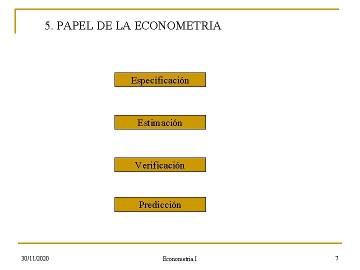 5. PAPEL DE LA ECONOMETRIA Especificación Estimación Verificación Predicción 30/11/2020 Econometria I 7 