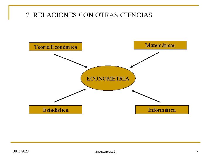 7. RELACIONES CON OTRAS CIENCIAS Matemáticas Teoría Económica ECONOMETRIA Estadística 30/11/2020 Informática Econometria I