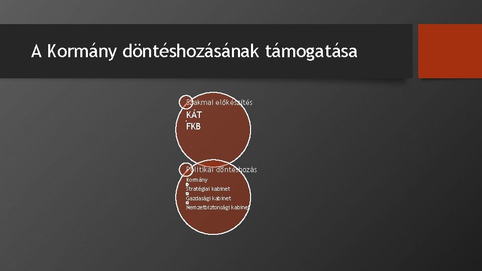 A Kormány döntéshozásának támogatása Szakmai előkészítés KÁT FKB Politikai döntéshozás Kormány Stratégiai kabinet Gazdasági