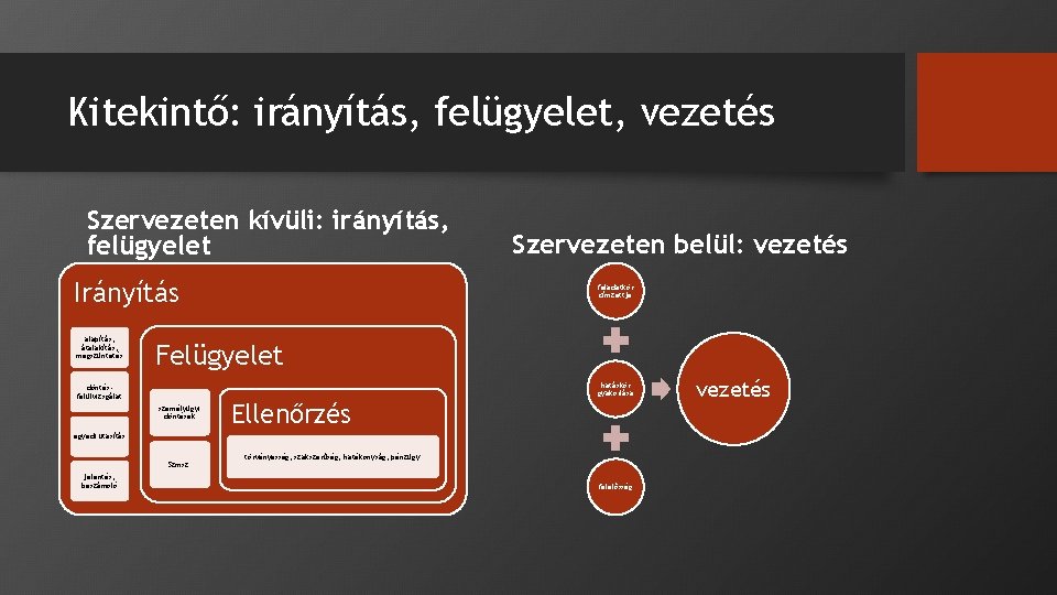 Kitekintő: irányítás, felügyelet, vezetés Szervezeten kívüli: irányítás, felügyelet Irányítás alapítás, átalakítás, megszüntetés Szervezeten belül: