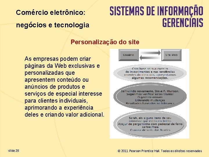 Comércio eletrônico: negócios e tecnologia Personalização do site As empresas podem criar páginas da