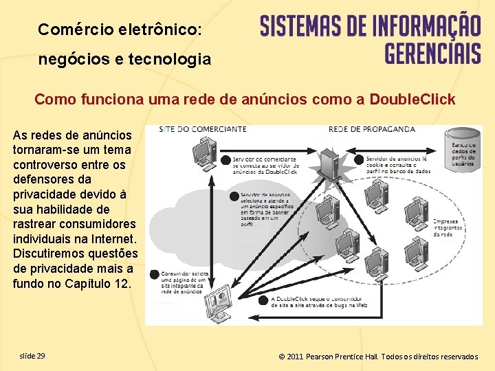Comércio eletrônico: negócios e tecnologia Como funciona uma rede de anúncios como a Double.