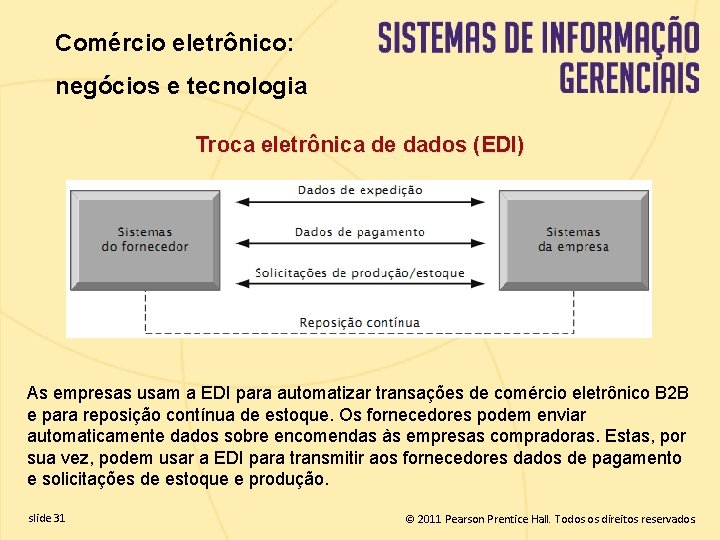 Comércio eletrônico: negócios e tecnologia Troca eletrônica de dados (EDI) As empresas usam a