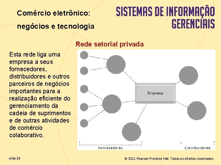 Comércio eletrônico: negócios e tecnologia Rede setorial privada Esta rede liga uma empresa a