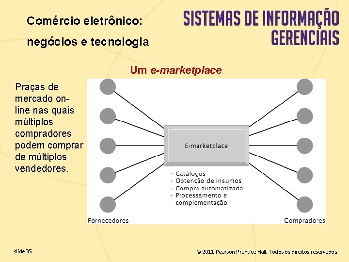 Comércio eletrônico: negócios e tecnologia Um e-marketplace Praças de mercado online nas quais múltiplos