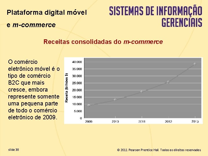 Plataforma digital móvel e m-commerce Receitas consolidadas do m-commerce O comércio eletrônico móvel é