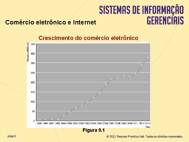 Comércio eletrônico e Internet Crescimento do comércio eletrônico Figura 9. 1 slide 8 ©