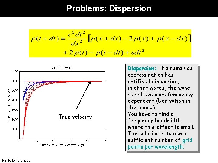 Problems: Dispersion True velocity Finite Differences Dispersion: The numerical approximation has artificial dispersion, in