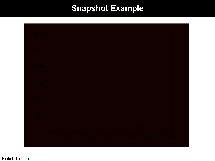 Snapshot Example Finite Differences 