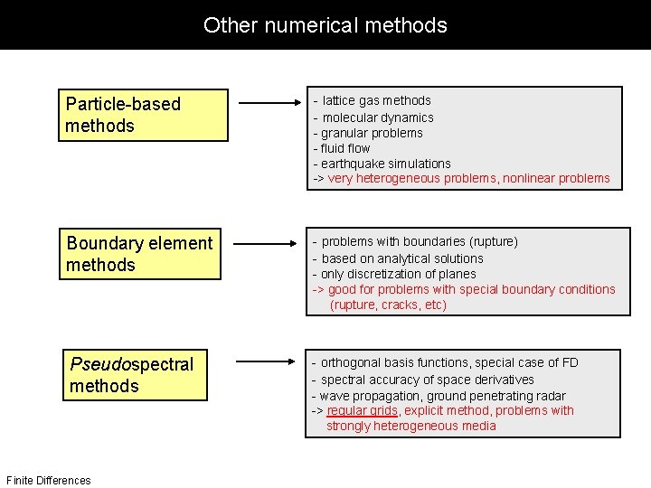 Other numerical methods Particle-based methods - lattice gas methods - molecular dynamics Boundary element