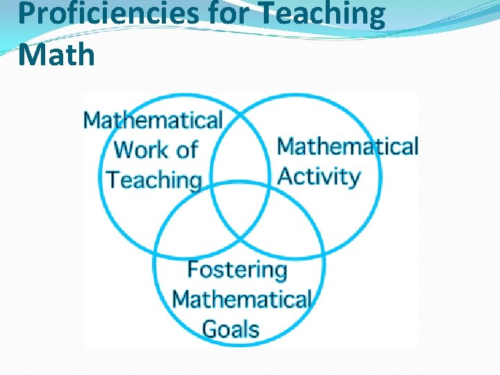 Proficiencies for Teaching Math 