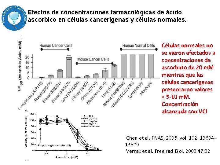 Efectos de concentraciones farmacológicas de ácido ascorbico en células cancerígenas y células normales. Células Efectos de concentraciones farmacológicas de ácido ascorbico en células cancerígenas y células normales. Células