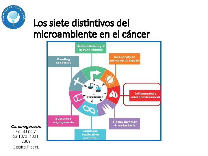 Los siete distintivos del microambiente en el cáncer Carcinogenesis vol. 30 no. 7 pp. Los siete distintivos del microambiente en el cáncer Carcinogenesis vol. 30 no. 7 pp.
