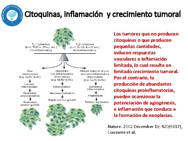Citoquinas, inflamación y crecimiento tumoral Los tumores que no producen citoquinas o que producen Citoquinas, inflamación y crecimiento tumoral Los tumores que no producen citoquinas o que producen