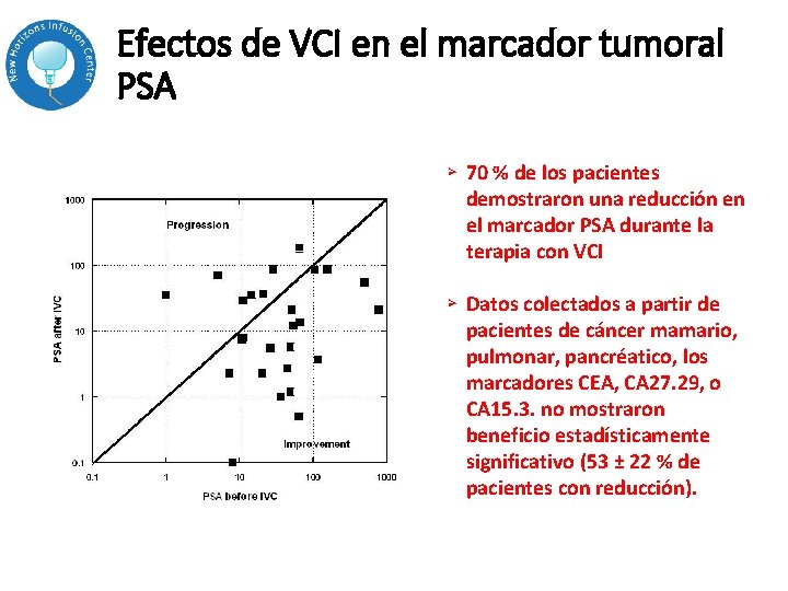 Efectos de VCI en el marcador tumoral PSA Ø 70 % de los pacientes Efectos de VCI en el marcador tumoral PSA Ø 70 % de los pacientes